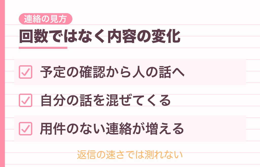 LINE・連絡に出る一人っ子男性のベタ惚れサイン