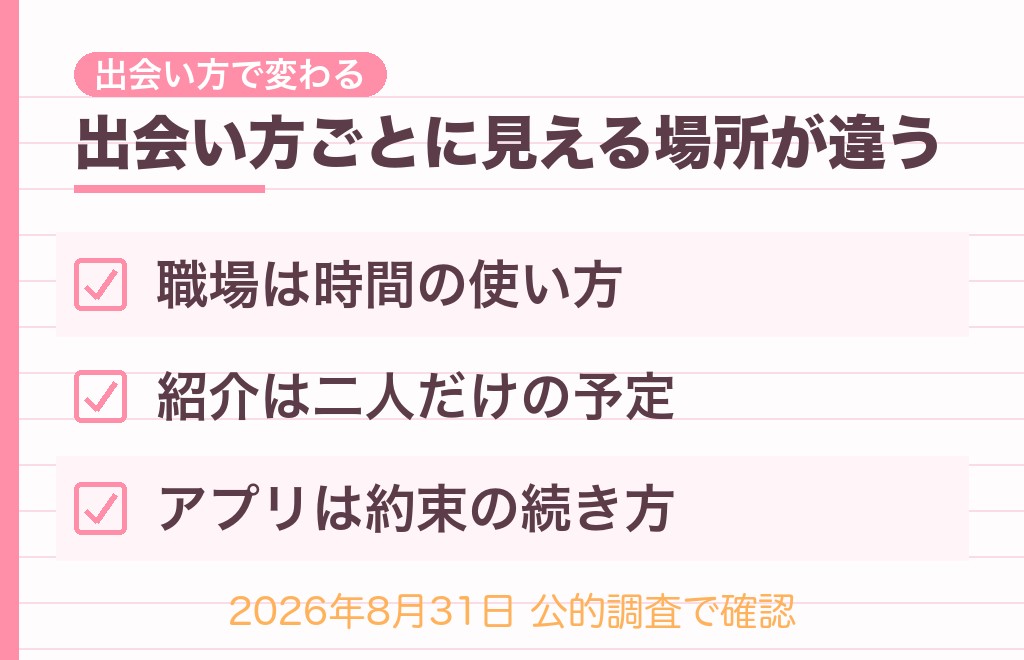 出会い方別｜一人っ子男性のベタ惚れサインはどこに出やすい？