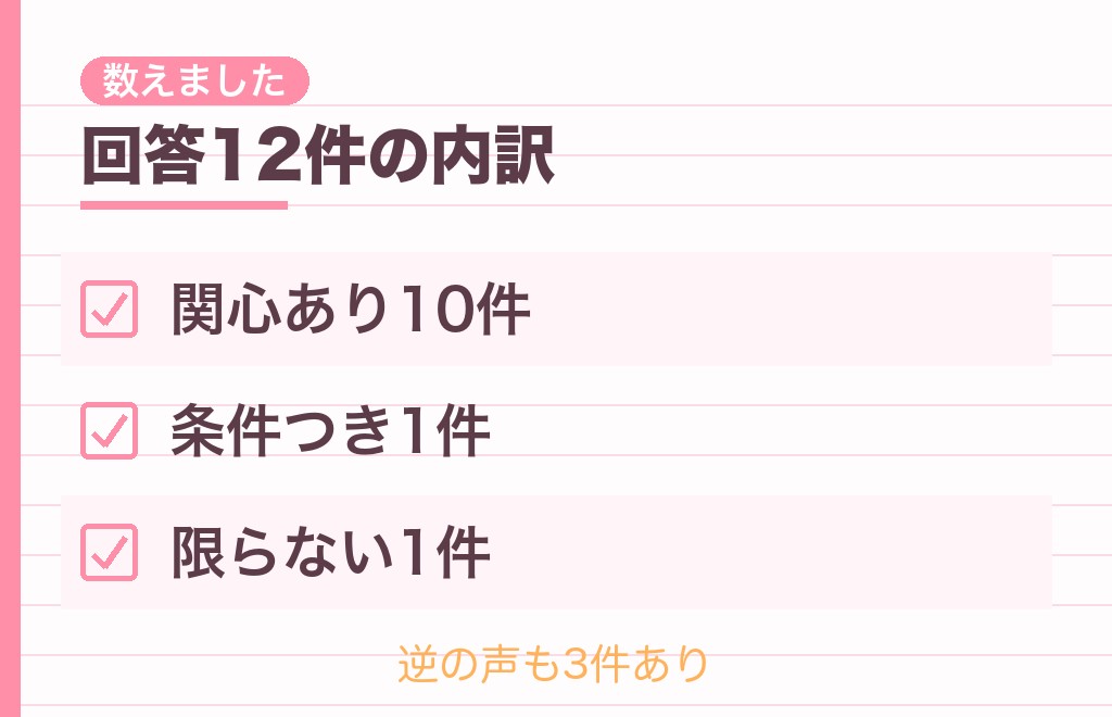 【独自集計】自分の話をされた人の相談に寄せられた回答12件を数えてみました