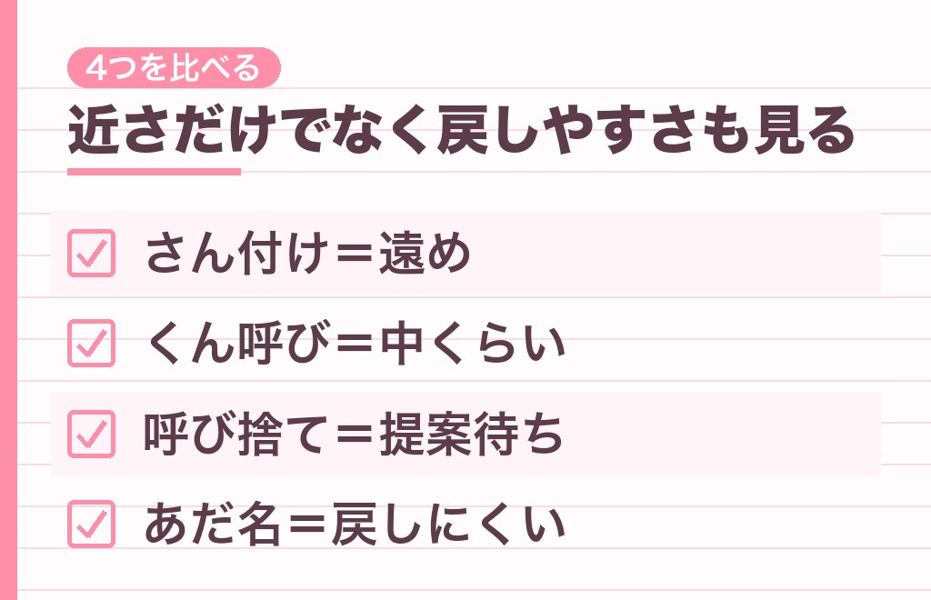 呼び方で距離感はどう変わる?4つの呼び方を比べてみる