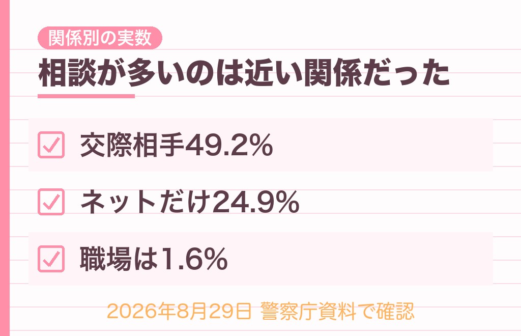 相手との関係で「写真送って」の意味は変わる?4つのパターン