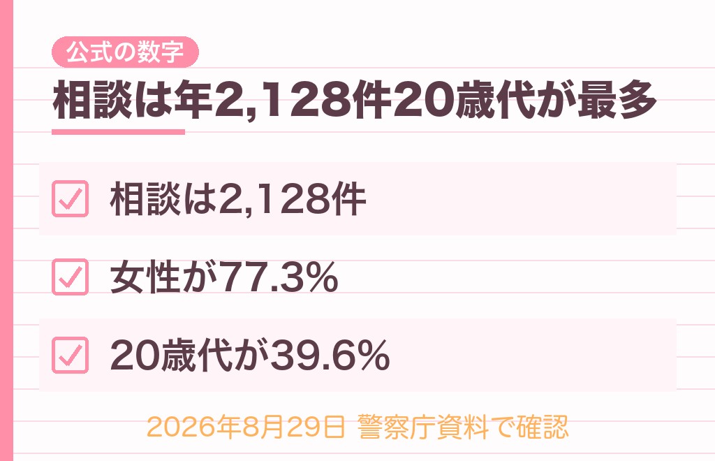 「写真送って」と言われて送る前に知っておきたい数字と相談先