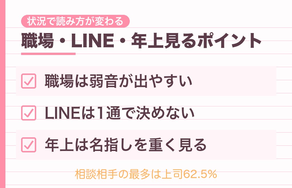 職場・LINE・年上で、弱音を吐く男性の見方は変わる?