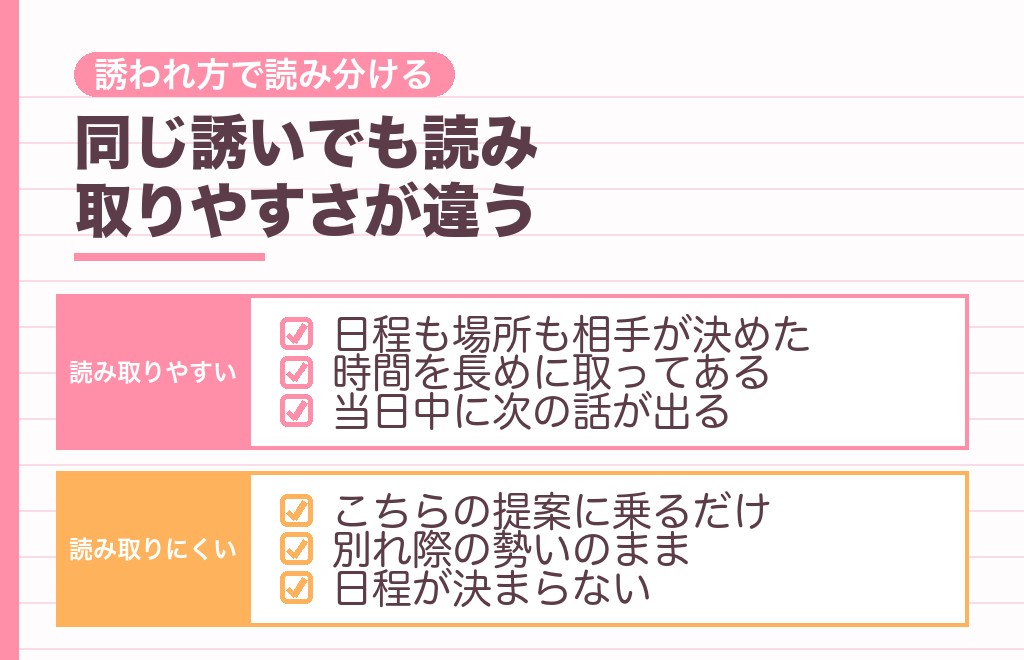 3回目のデートの脈ありサインは？付き合う前に数えたい10項目