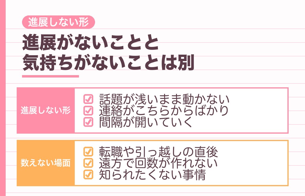 3回目のデートで進展なしは脈なし？付き合う前に見ておく3つの形