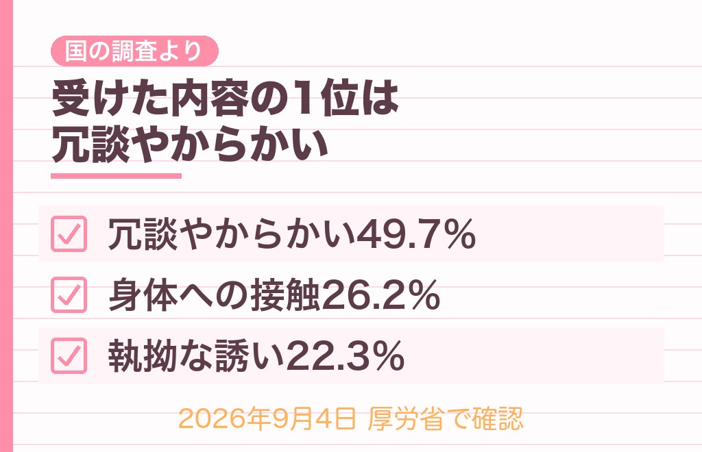 データで見る｜下心が行動に出たとき起きていること