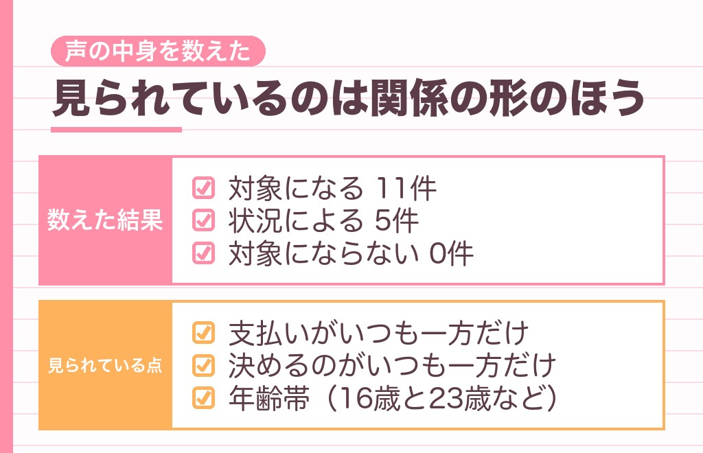 「7歳年上は気持ち悪い」と言われるのはなぜ？