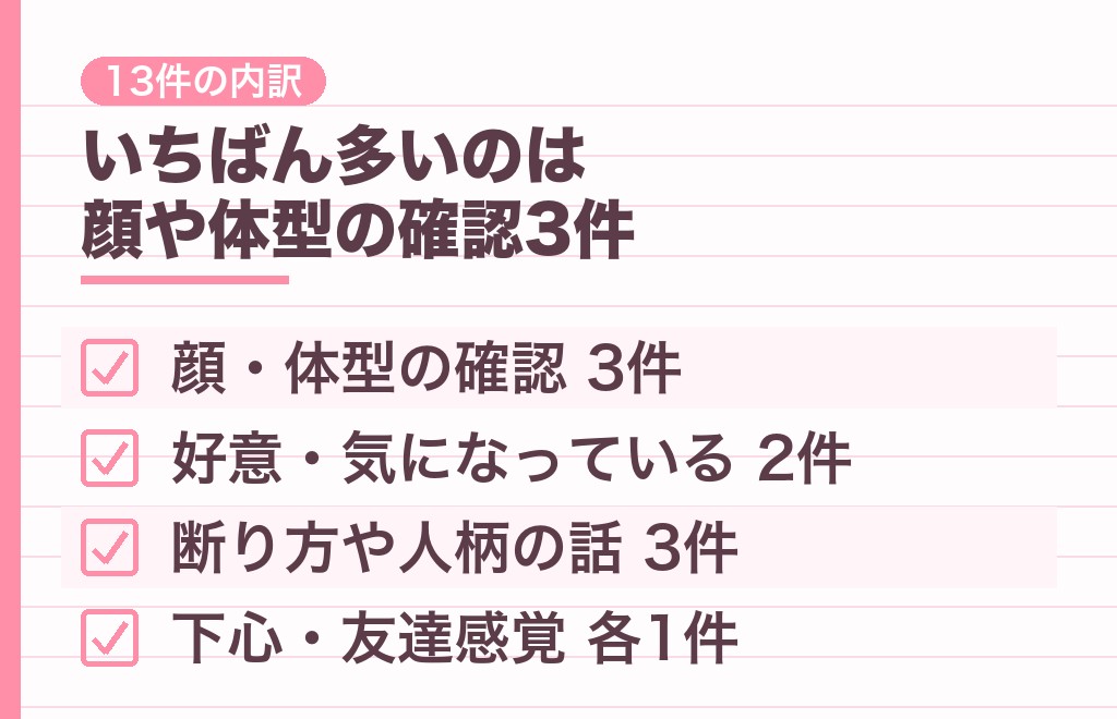 ビデオ通話の相談13件で多かった理由は？寄せられた答えの内訳