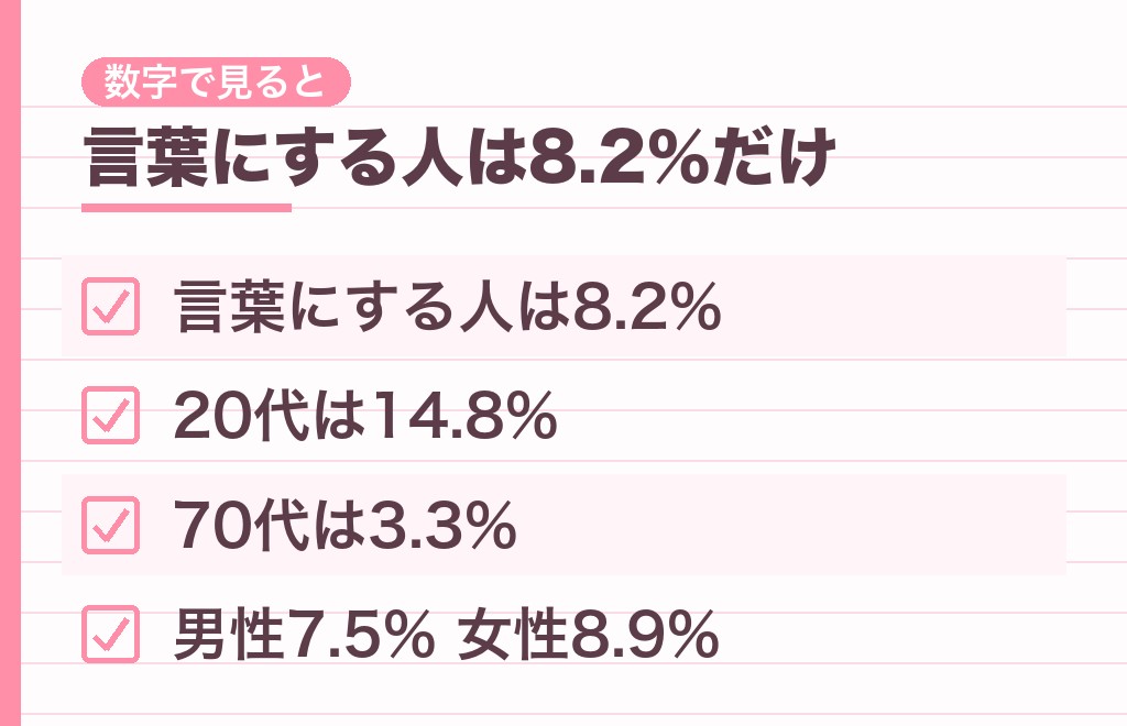 大好きと言う男性心理を数字で見る｜言葉にする人は8.2%