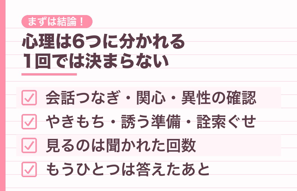 誰と行くのか聞いてくる男性の心理は6つ｜まず結論から
