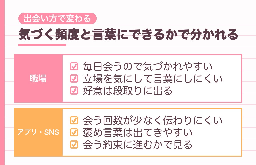 職場・友人・アプリで違う?出会い方で変わる男性心理