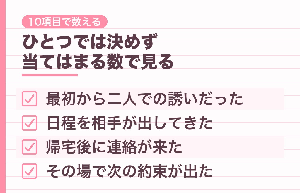 職場の男性が好意を抱いているサインを誘われた前後で数える