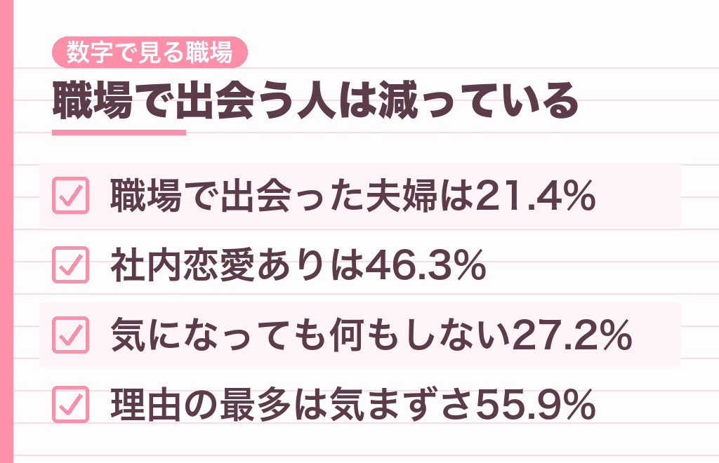 付き合ってないのに職場の異性と二人でご飯に行くのは普通なのか