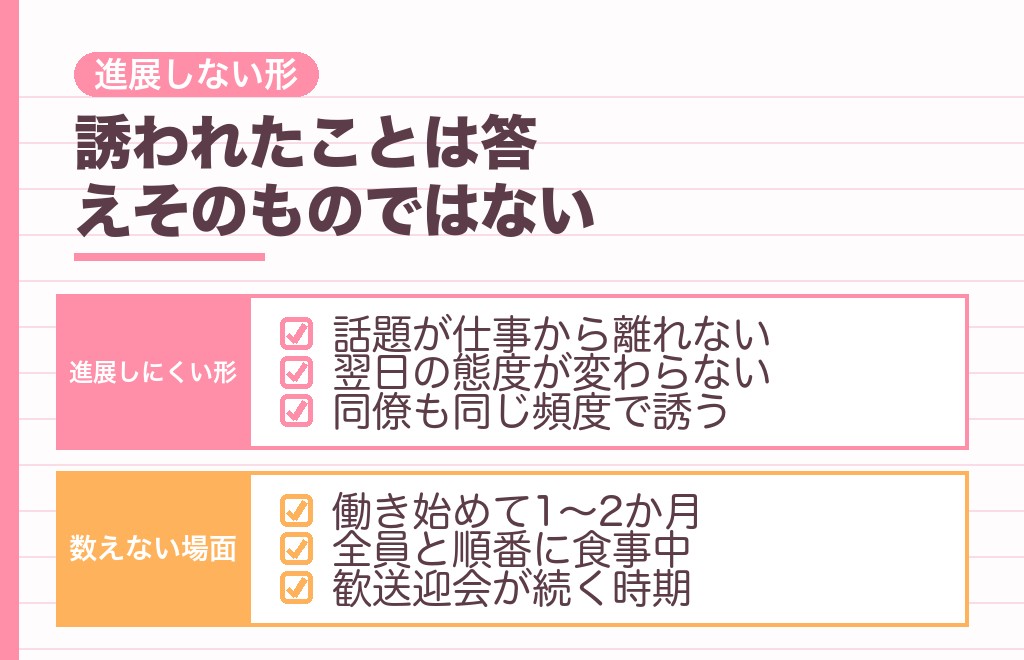 二人きりで食事に誘われても脈なしで進展しない形3つ