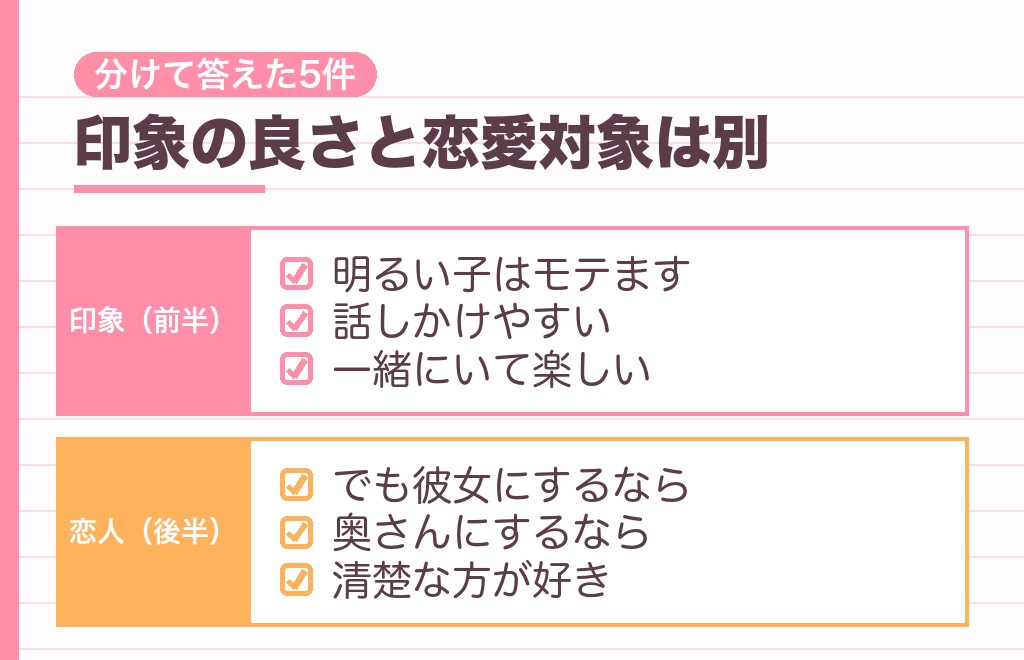 元気な女性は恋愛対象になる?印象の良さと脈ありは分けて見ます