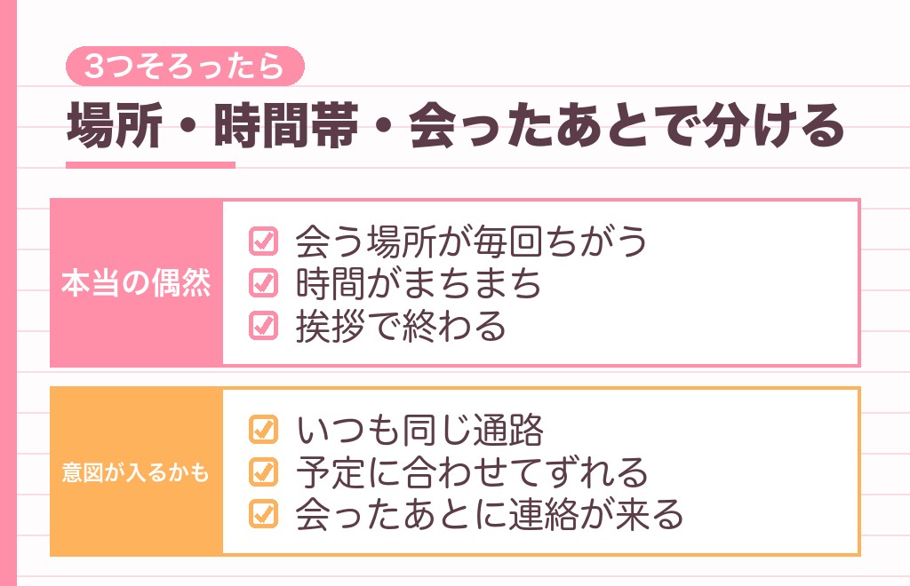 本当の偶然?それとも偶然を装っている?見分け方