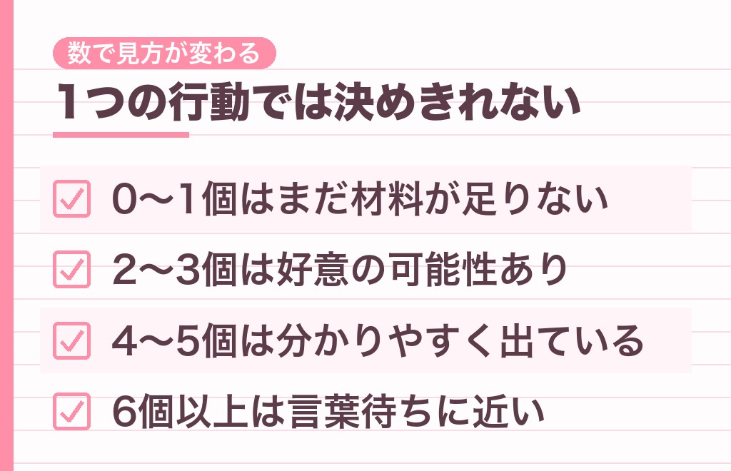 離れようとすると引き止める男性心理の当てはまり度チェック