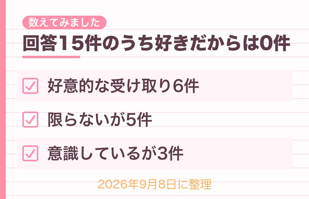 顔が赤くなる男性は脈あり？相談5件に届いた回答15件を数えました