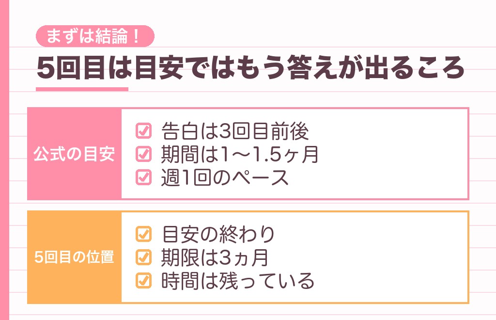 仮交際5回目のデートの男性心理は決めたいと迷いの間