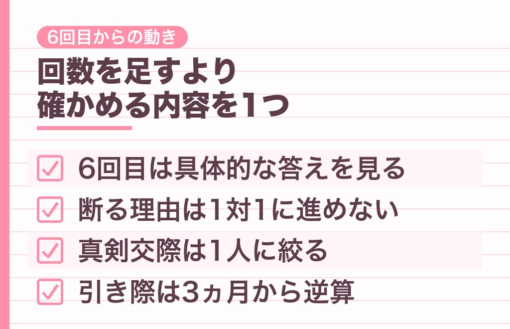 仮交際6回目・7回目はどう動く?男性から断る理由