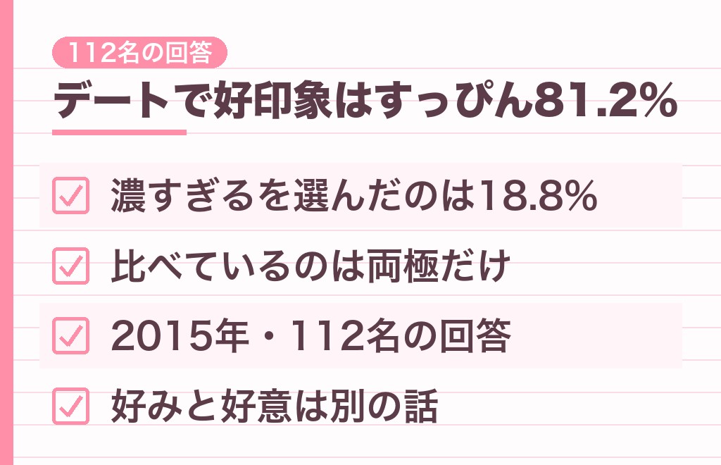 男性は濃い化粧をどう見ている?調査でわかった好みの傾向
