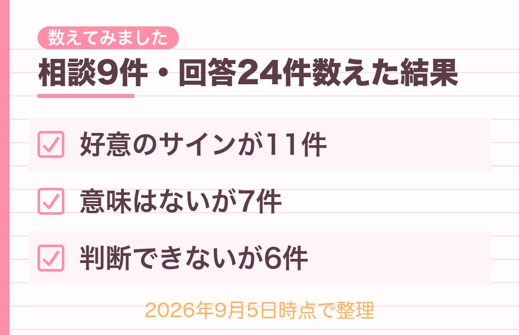 口元が緩む・にやける相談9件の答えを数えてみた