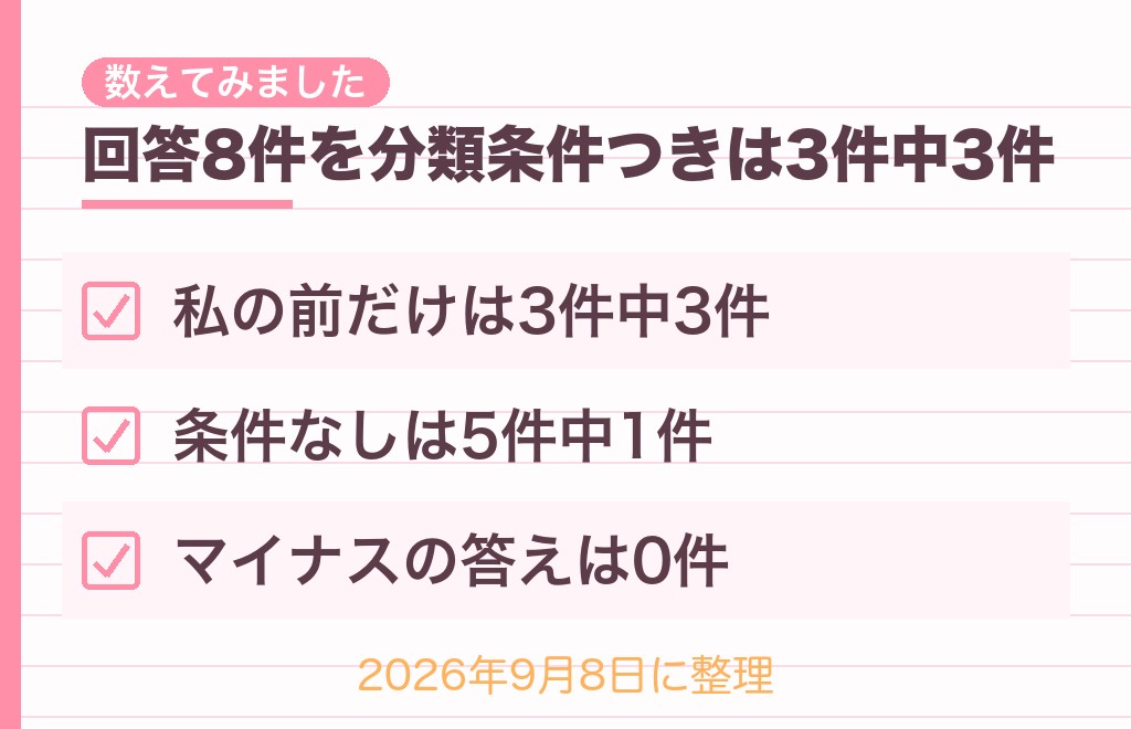 耳が赤くなる男性は脈あり？同じ疑問への回答8件を数えました