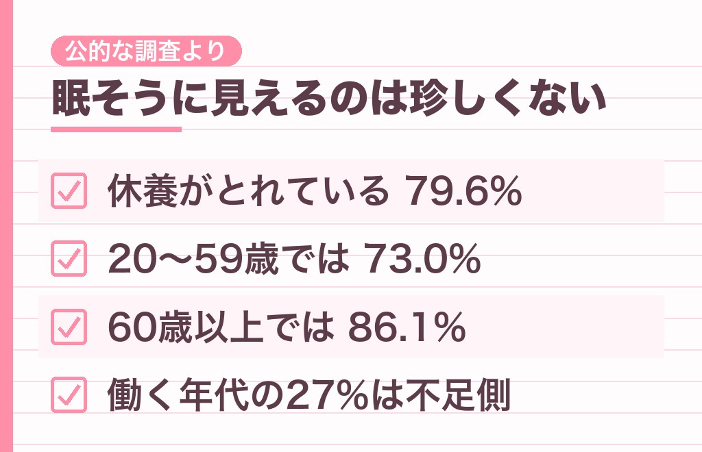 「いつも眠そう」と言われる女性はどれくらいいる?