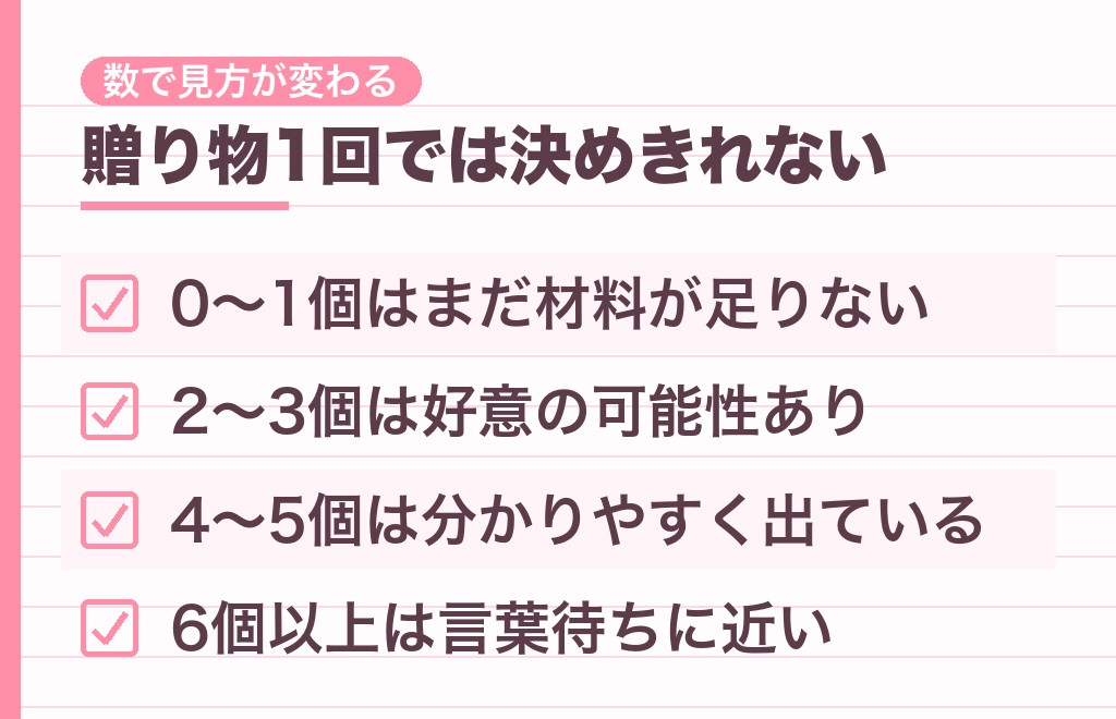 ぬいぐるみをくれるのが脈ありかはサインの数で見る