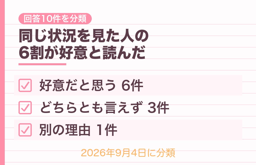 職場で同じ悩みの相談5件に寄せられた回答を分類してみた