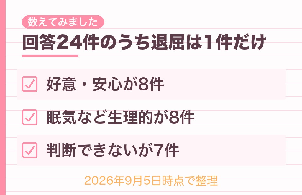 あくびされると脈なし?相談5件・回答24件を数えてみた