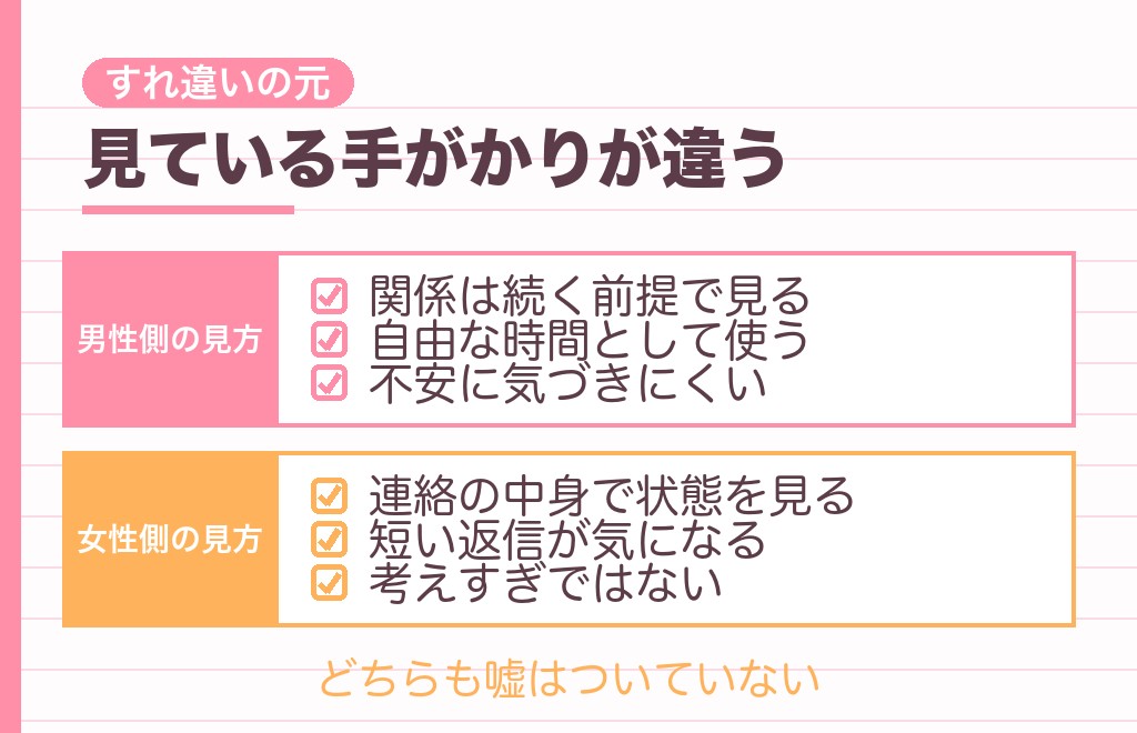 会えない時間の受け取り方は男女でどう違う?