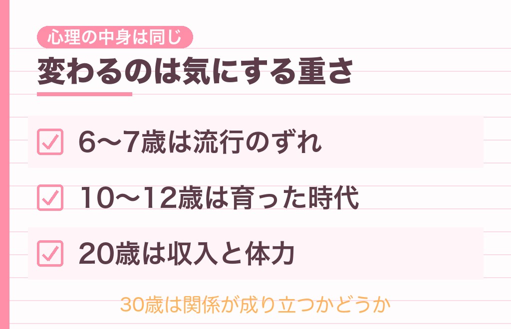 年齢差で男性心理はどう変わる？4歳・7歳・12歳・20歳・30歳の違い