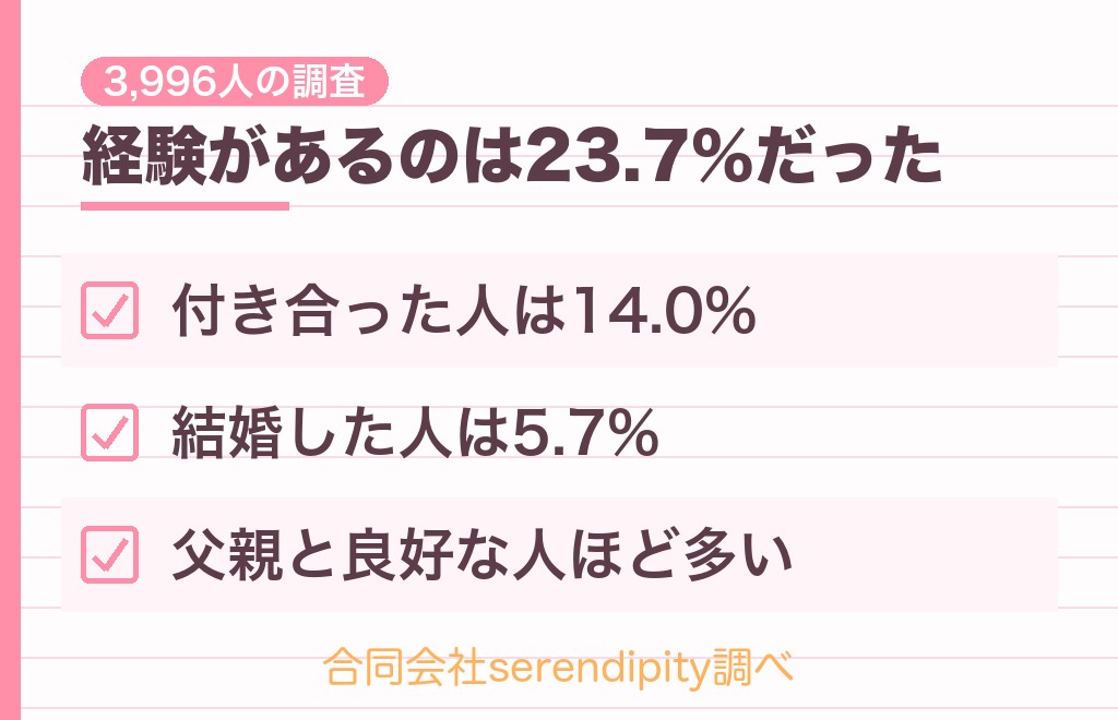 30歳年上の男性との恋は珍しい？調査の数字で確かめる