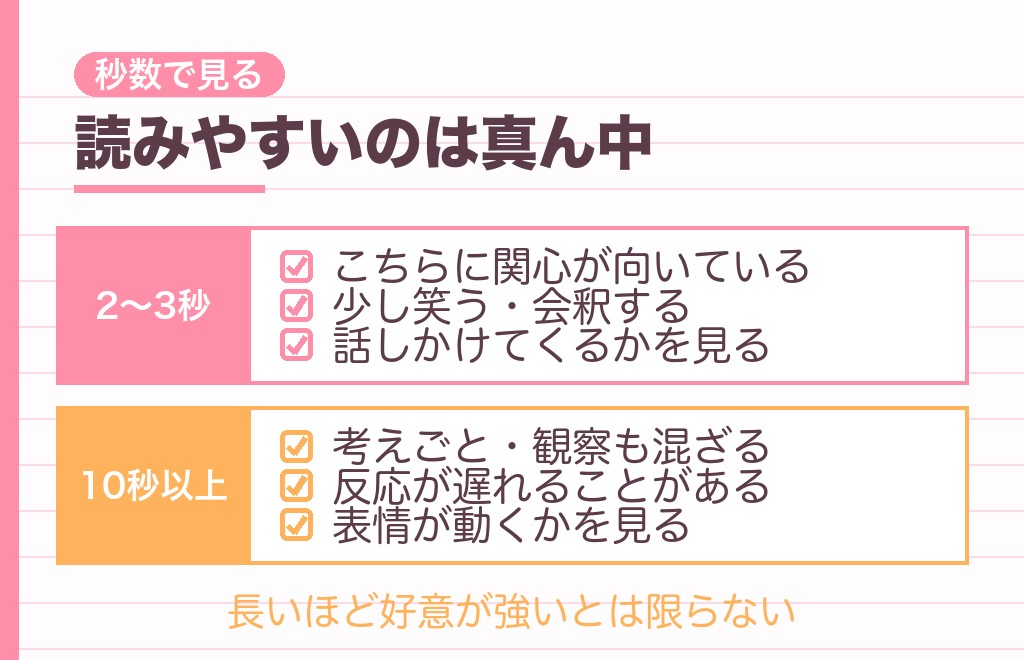 3秒・5秒・10秒以上見つめてくる男性心理は秒数で変わる？
