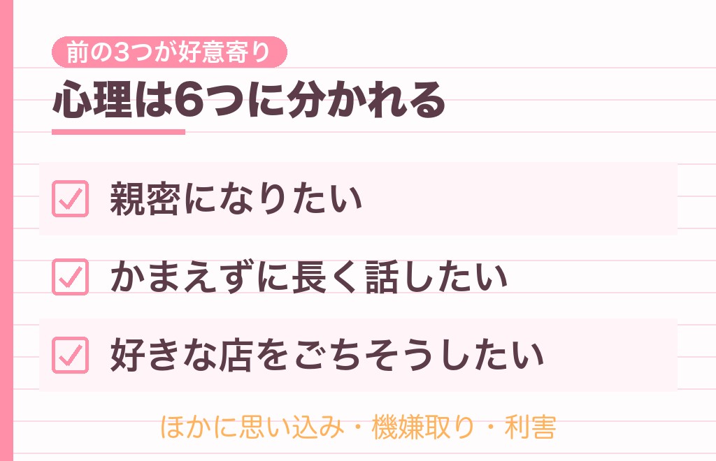 二人で焼肉に誘う男性心理6つ｜脈ありとは限らない理由も