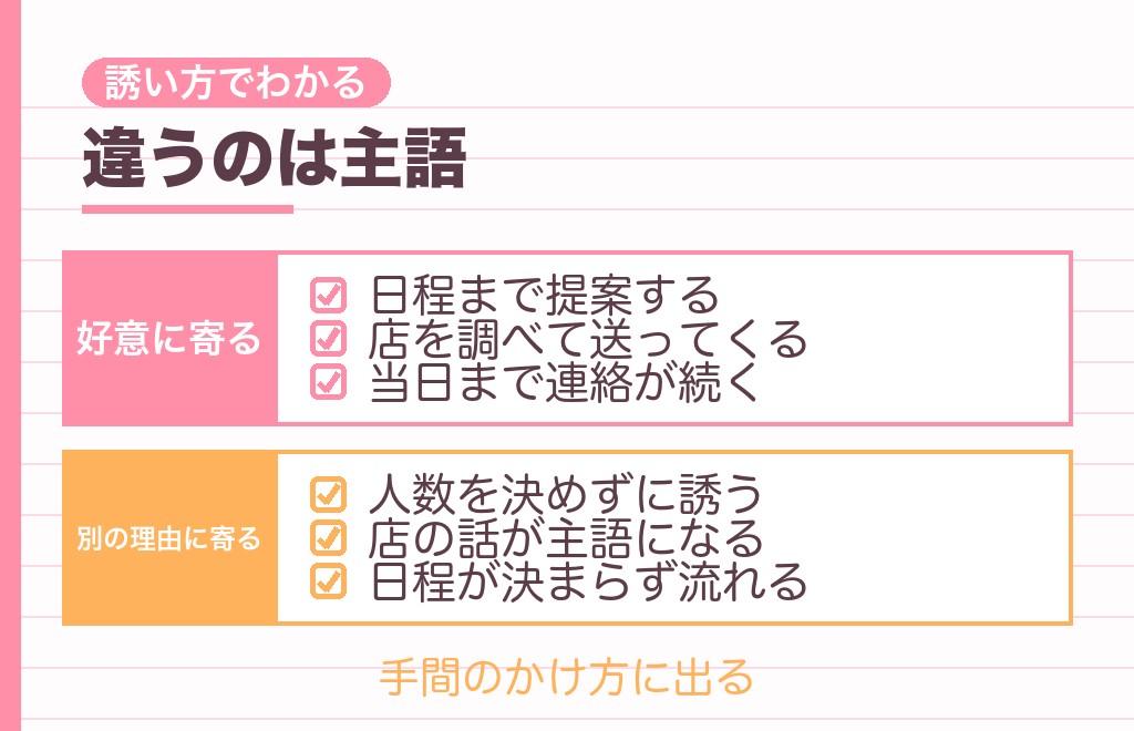 女性から二人で焼肉に誘うときの心理｜脈ありサインの出方