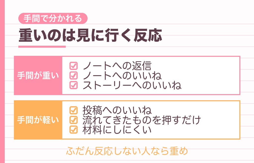 好きな人のノートいいねに出る男性心理の違い