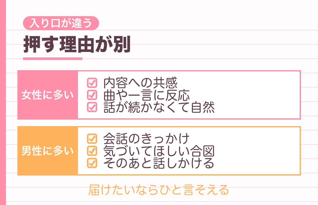 女性がノートいいねをする心理と男性心理の違い