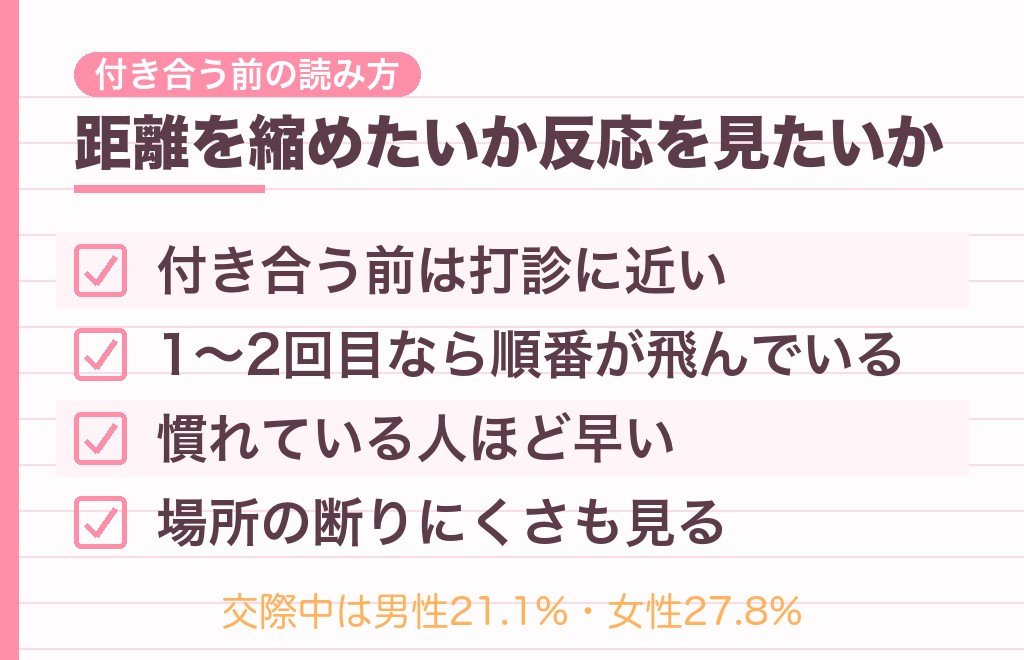 付き合ってないのに匂いを嗅いでくる男性の心理は?