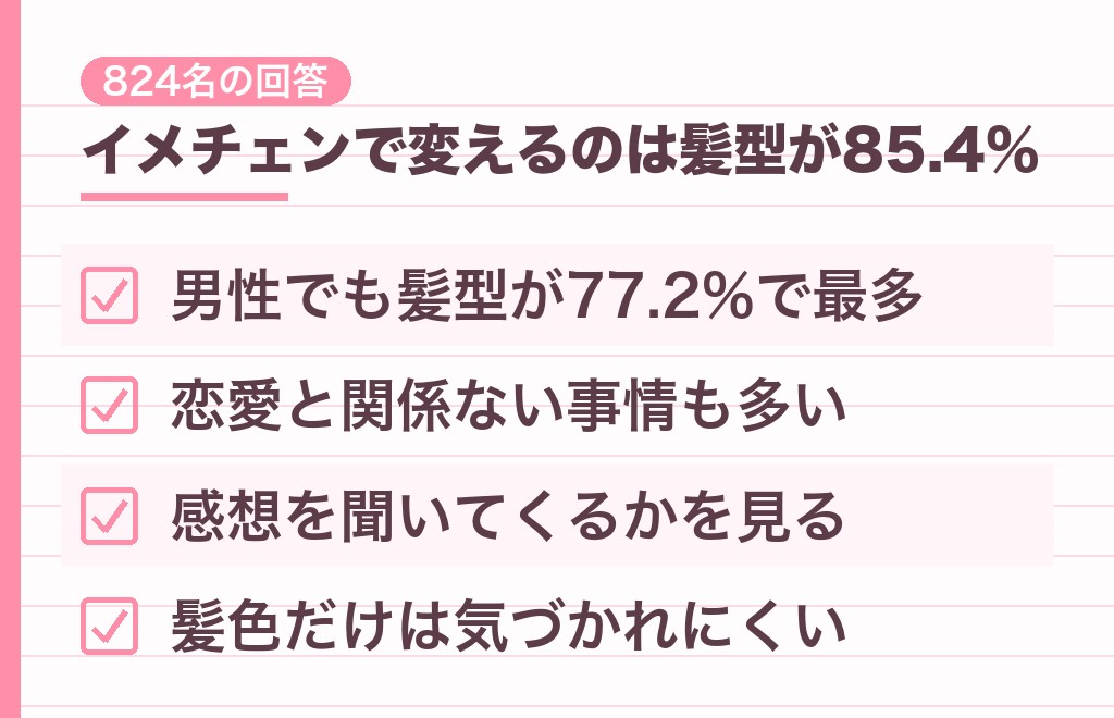 気になる男性が髪型を変えたときは脈あり？