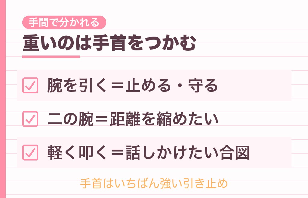 二の腕・叩く・手首…触り方で変わる男性心理