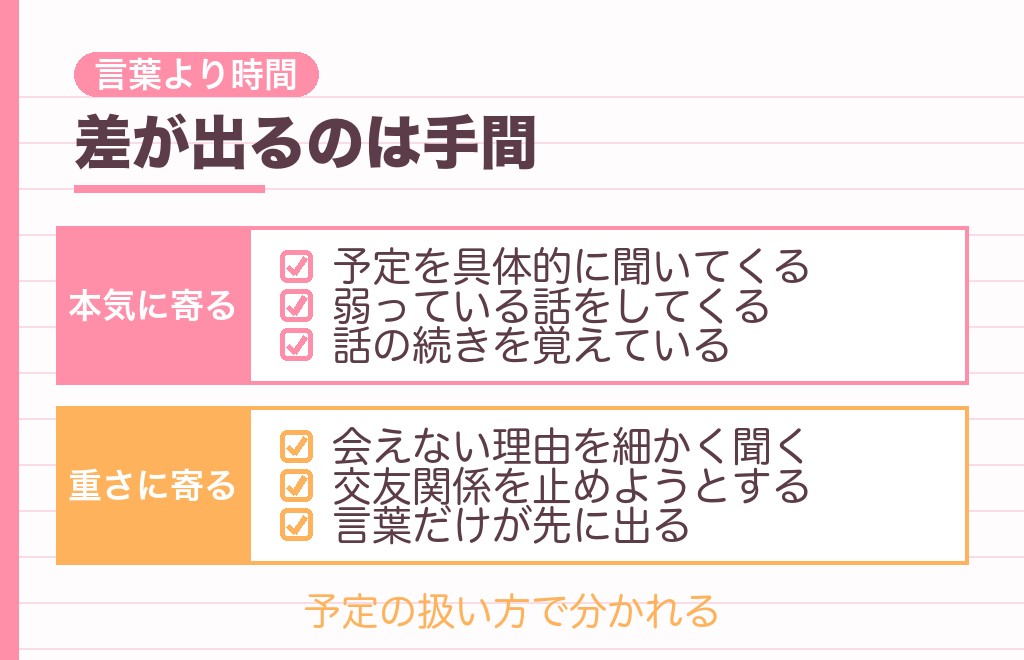 全部好きと言う男性の本気度は行動に出る|男性心理と時間の使い方