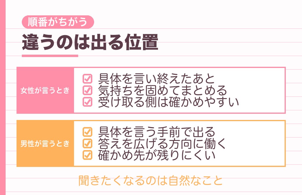 全部好きと言う女性心理と男性心理の違い